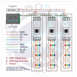 GLOBOSTAR® FLOOD-XENA 05021 Προβολέας Σποτ Wall Washer LED 24W 2400lm 10° AC 24V Αδιάβροχο IP65 RGB - Anthracite Grey - L13.5 x 