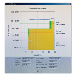 769201 CoaxData 1Gbps COAX+PLC 2xETH