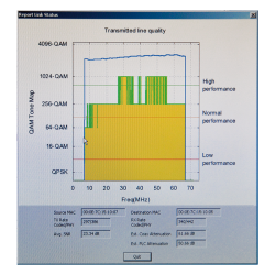 769201 CoaxData 1Gbps COAX+PLC 2xETH