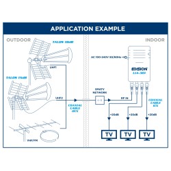 ΕΝΙΣΧΥΤHΣ ΓΡΑΜΜΗΣ LIA-301 5G UHF/VHF 20db 3out IEC